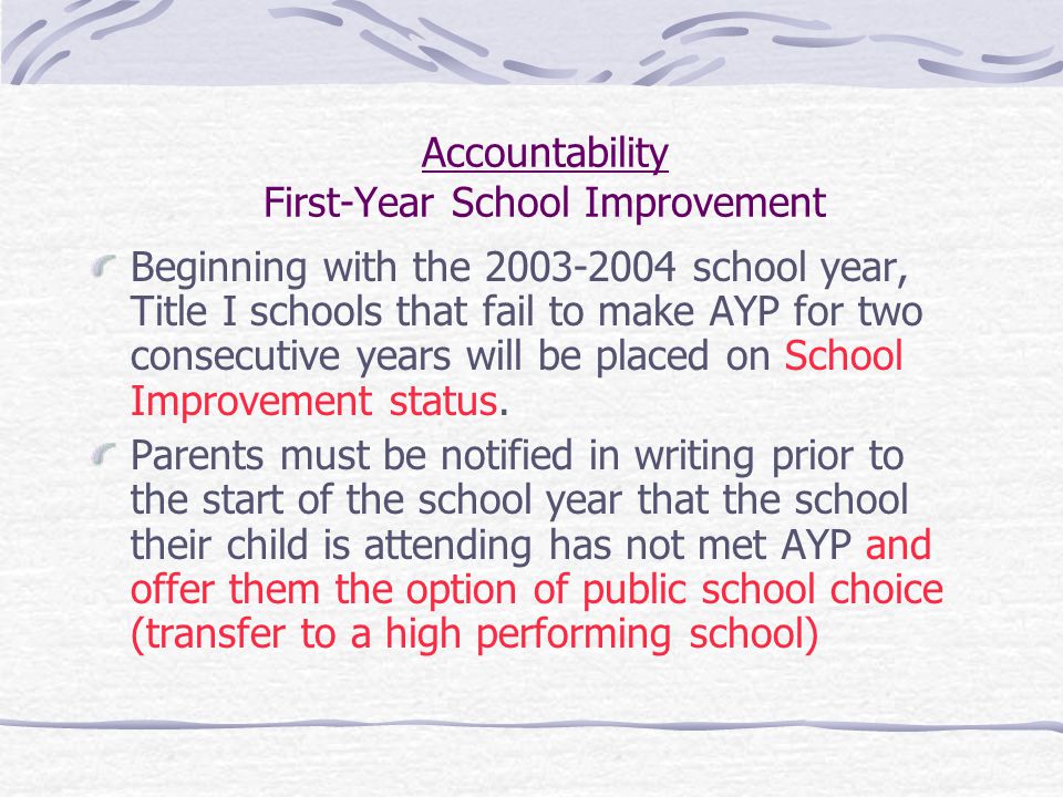 Accountability Sanctions for Title I Schools that Fail to Meet AYP A Title I school is identified for School Improvement by failing to make AYP for two consecutive years.
