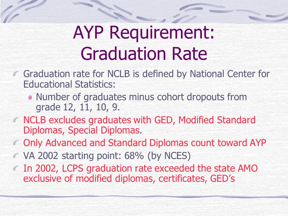AYP Requirement: Attendance Rate Attendance: -VA starting point: 94% -LCPS: Grade 3: 96.5% Grade 5: 96.5% Grade 8: 95.6%