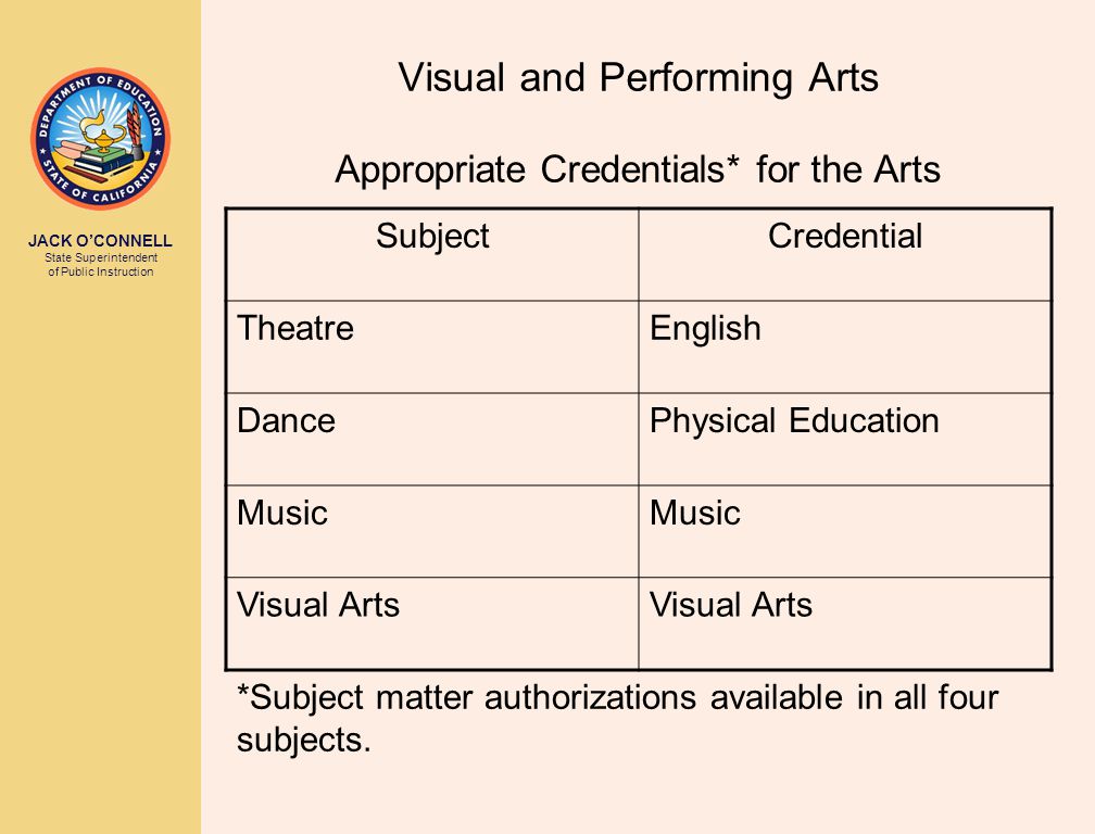 JACK O’CONNELL State Superintendent of Public Instruction Visual and Performing Arts Appropriate Credentials* for the Arts SubjectCredential TheatreEnglish DancePhysical Education Music Visual Arts *Subject matter authorizations available in all four subjects.