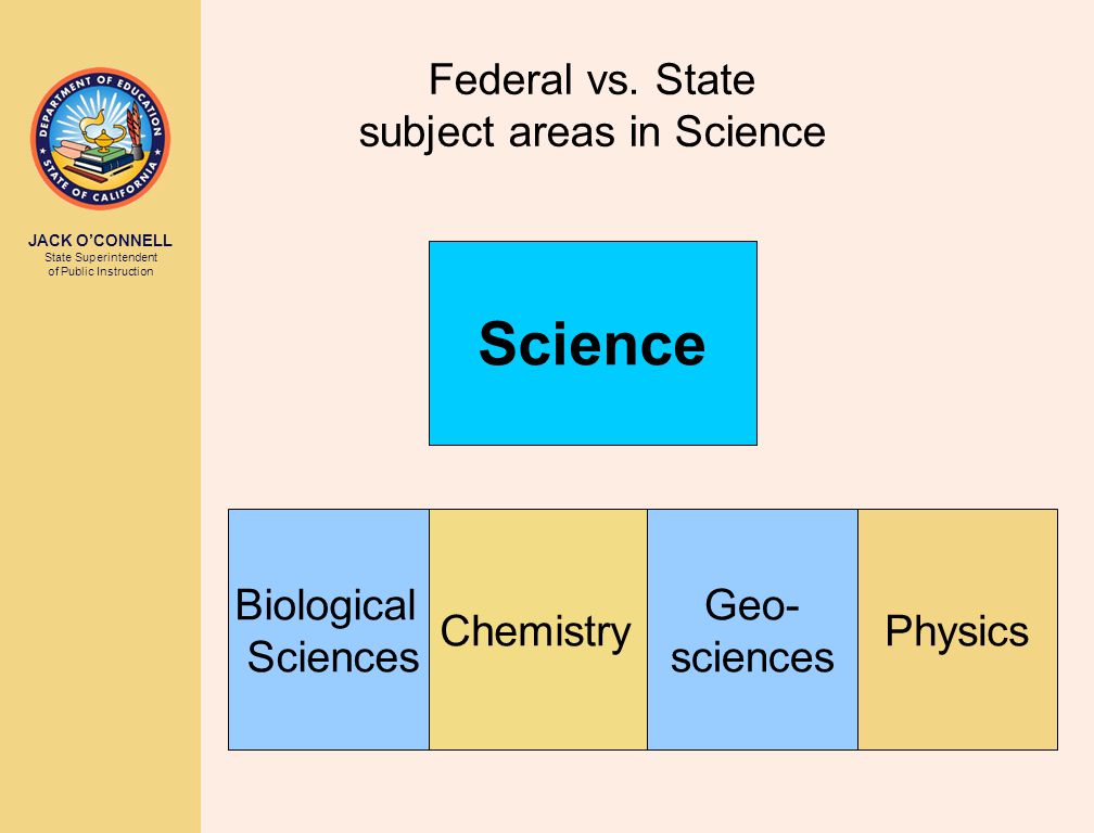JACK O’CONNELL State Superintendent of Public Instruction Science Federal vs.