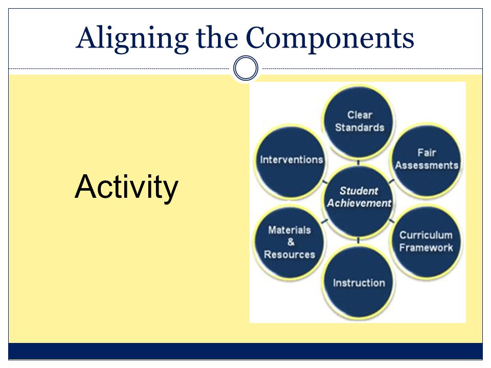 Aligning the Components Activity