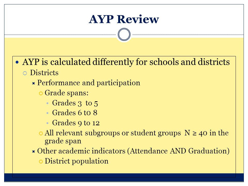 AYP Review AYP is calculated differently for schools and districts  Districts  Performance and participation Grade spans: Grades 3 to 5 Grades 6 t0 8 Grades 9 to 12 All relevant subgroups or student groups N ≥ 40 in the grade span  Other academic indicators (Attendance AND Graduation) District population