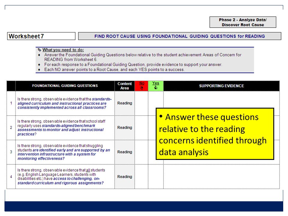 Answer these questions relative to the reading concerns identified through data analysis
