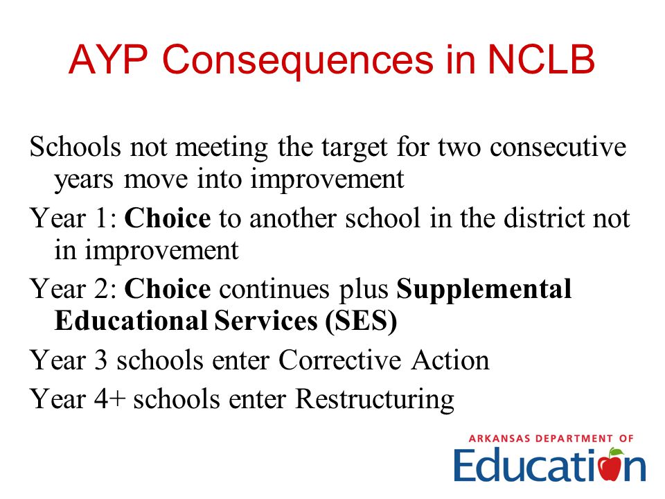 AYP Consequences in NCLB Schools not meeting the target for two consecutive years move into improvement Year 1: Choice to another school in the district not in improvement Year 2: Choice continues plus Supplemental Educational Services (SES) Year 3 schools enter Corrective Action Year 4+ schools enter Restructuring
