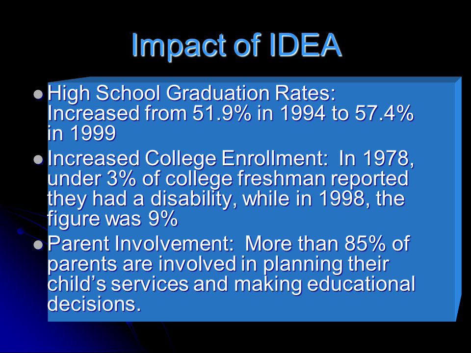 Impact of IDEA High School Graduation Rates: Increased from 51.9% in 1994 to 57.4% in 1999 High School Graduation Rates: Increased from 51.9% in 1994 to 57.4% in 1999 Increased College Enrollment: In 1978, under 3% of college freshman reported they had a disability, while in 1998, the figure was 9% Increased College Enrollment: In 1978, under 3% of college freshman reported they had a disability, while in 1998, the figure was 9% Parent Involvement: More than 85% of parents are involved in planning their child’s services and making educational decisions.