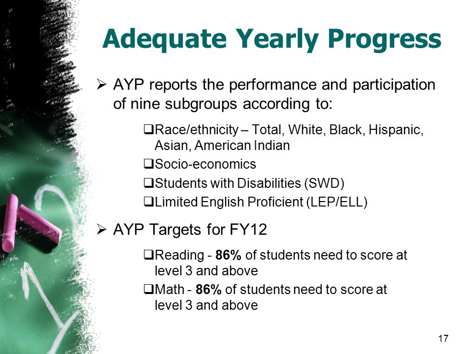 17 Adequate Yearly Progress  AYP reports the performance and participation of nine subgroups according to:  Race/ethnicity – Total, White, Black, Hispanic, Asian, American Indian  Socio-economics  Students with Disabilities (SWD)  Limited English Proficient (LEP/ELL)  AYP Targets for FY12  Reading - 86% of students need to score at level 3 and above  Math - 86% of students need to score at level 3 and above