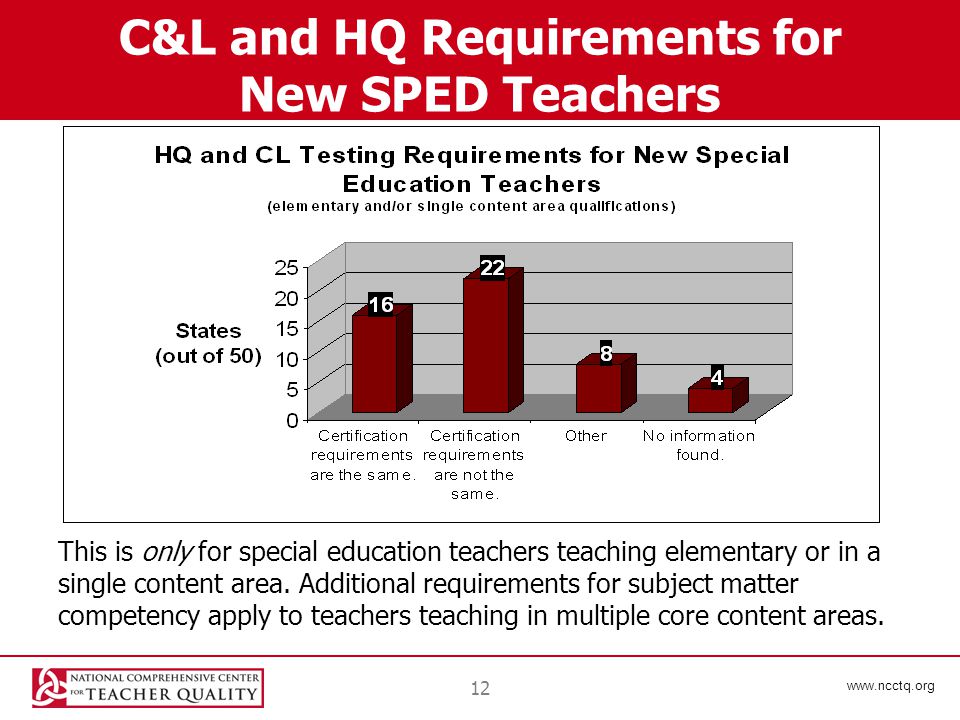 12 C&L and HQ Requirements for New SPED Teachers This is only for special education teachers teaching elementary or in a single content area.