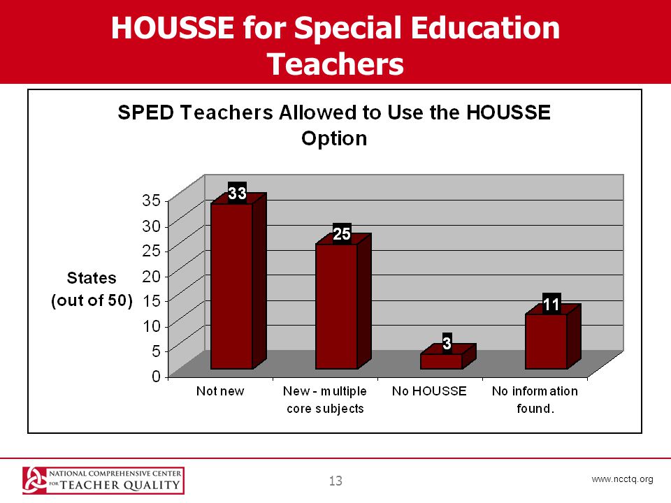 13 HOUSSE for Special Education Teachers