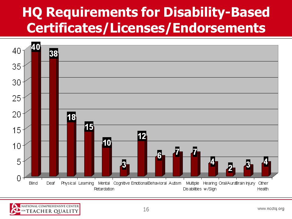 16 HQ Requirements for Disability-Based Certificates/Licenses/Endorsements