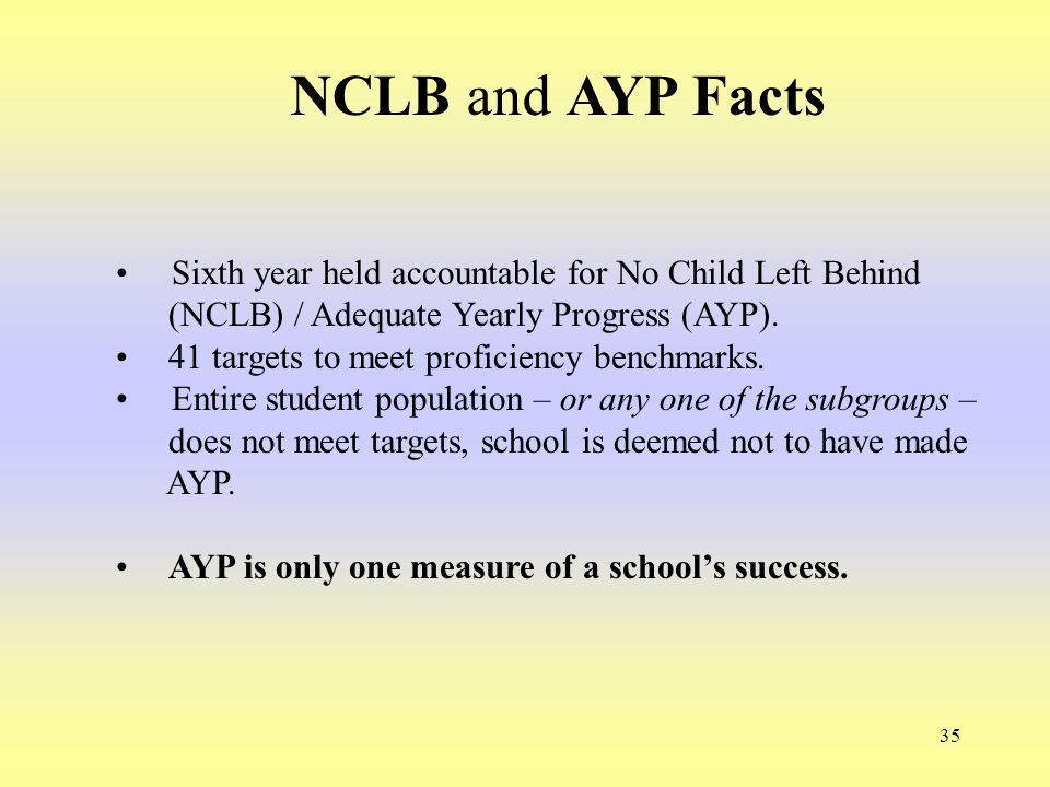 35 NCLB and AYP Facts Sixth year held accountable for No Child Left Behind (NCLB) / Adequate Yearly Progress (AYP).