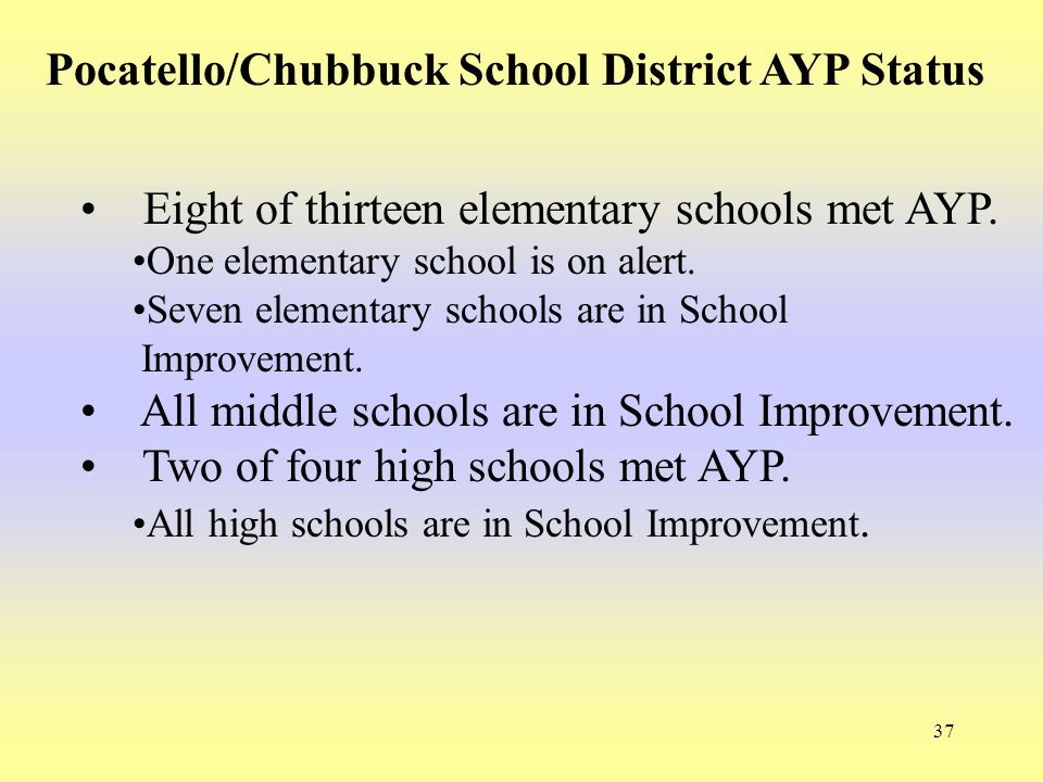 37 Pocatello/Chubbuck School District AYP Status Eight of thirteen elementary schools met AYP.