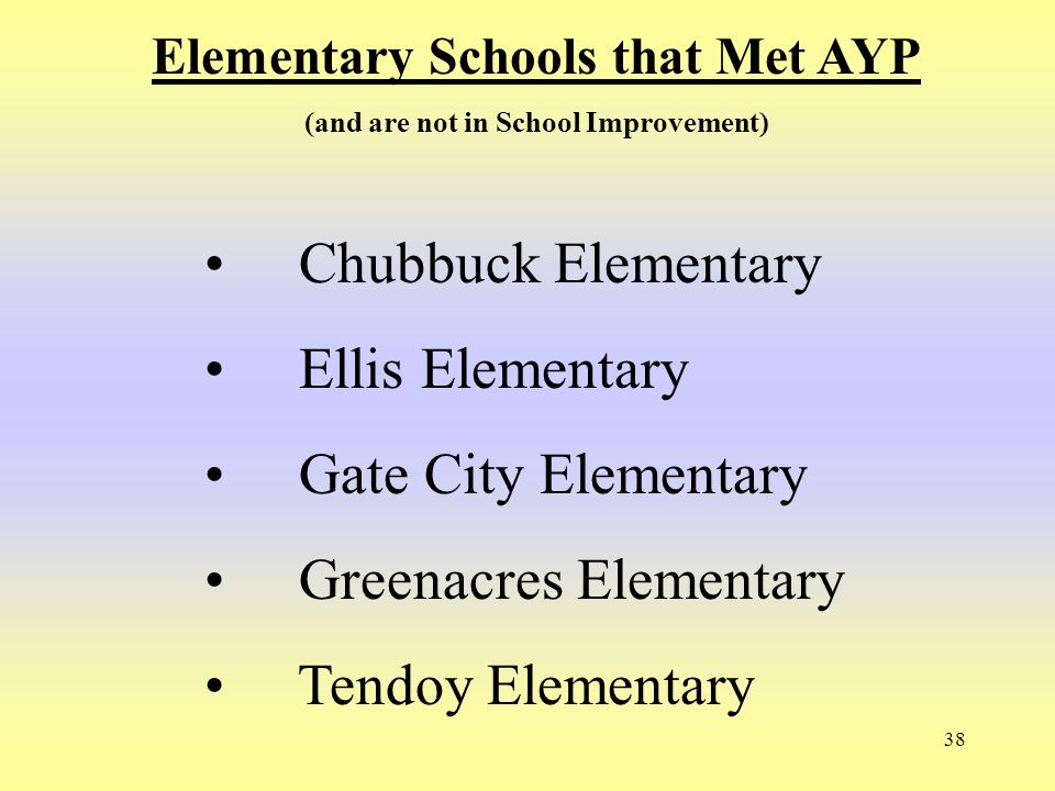 38 Elementary Schools that Met AYP (and are not in School Improvement) Chubbuck Elementary Ellis Elementary Gate City Elementary Greenacres Elementary Tendoy Elementary
