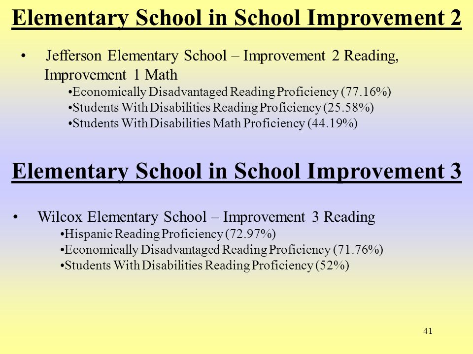 41 Elementary School in School Improvement 2 Jefferson Elementary School – Improvement 2 Reading, Improvement 1 Math Economically Disadvantaged Reading Proficiency (77.16%) Students With Disabilities Reading Proficiency (25.58%) Students With Disabilities Math Proficiency (44.19%) Elementary School in School Improvement 3 Wilcox Elementary School – Improvement 3 Reading Hispanic Reading Proficiency (72.97%) Economically Disadvantaged Reading Proficiency (71.76%) Students With Disabilities Reading Proficiency (52%)