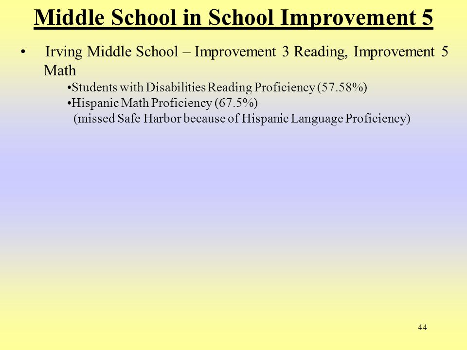44 Middle School in School Improvement 5 Irving Middle School – Improvement 3 Reading, Improvement 5 Math Students with Disabilities Reading Proficiency (57.58%) Hispanic Math Proficiency (67.5%) (missed Safe Harbor because of Hispanic Language Proficiency)
