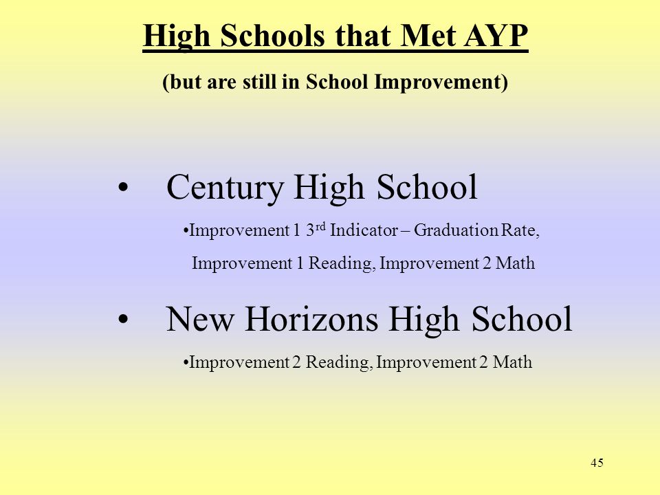 45 High Schools that Met AYP (but are still in School Improvement) Century High School Improvement 1 3 rd Indicator – Graduation Rate, Improvement 1 Reading, Improvement 2 Math New Horizons High School Improvement 2 Reading, Improvement 2 Math