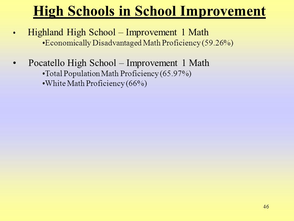 46 High Schools in School Improvement Highland High School – Improvement 1 Math Economically Disadvantaged Math Proficiency (59.26%) Pocatello High School – Improvement 1 Math Total Population Math Proficiency (65.97%) White Math Proficiency (66%)