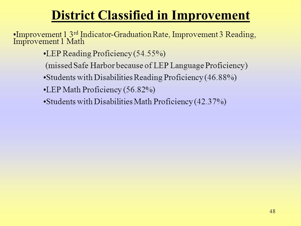 48 District Classified in Improvement Improvement 1 3 rd Indicator-Graduation Rate, Improvement 3 Reading, Improvement 1 Math LEP Reading Proficiency (54.55%) (missed Safe Harbor because of LEP Language Proficiency) Students with Disabilities Reading Proficiency (46.88%) LEP Math Proficiency (56.82%) Students with Disabilities Math Proficiency (42.37%)