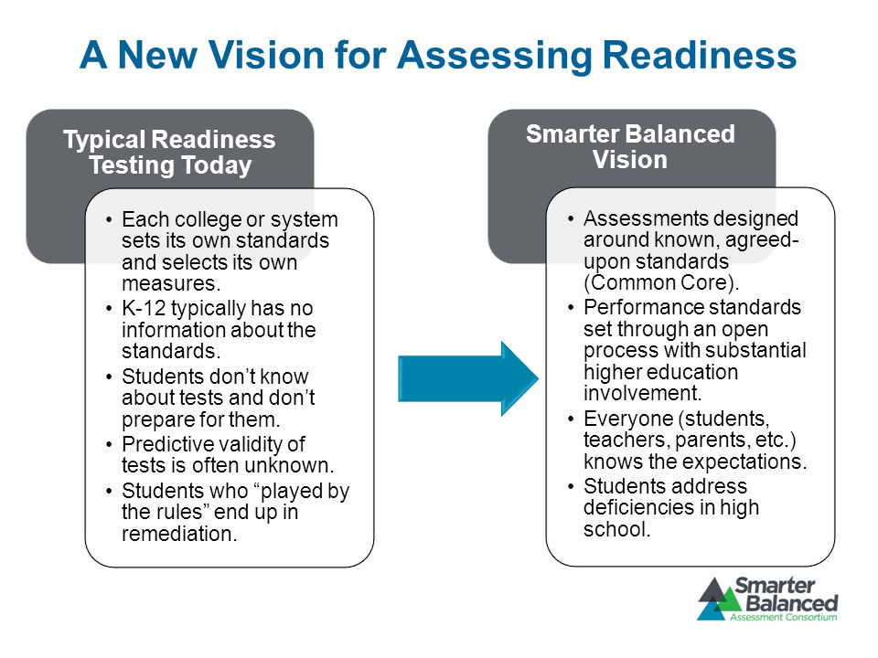 A New Vision for Assessing Readiness Typical Readiness Testing Today Each college or system sets its own standards and selects its own measures.