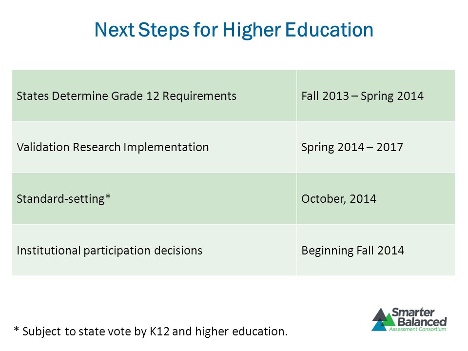 Next Steps for Higher Education States Determine Grade 12 RequirementsFall 2013 – Spring 2014 Validation Research ImplementationSpring 2014 – 2017 Standard-setting*October, 2014 Institutional participation decisions Beginning Fall 2014 * Subject to state vote by K12 and higher education.