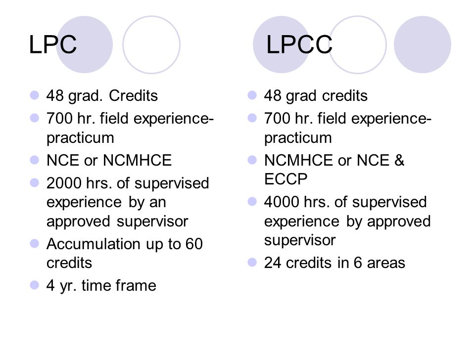 LPCLPCC 48 grad. Credits 700 hr. field experience- practicum NCE or NCMHCE 2000 hrs.