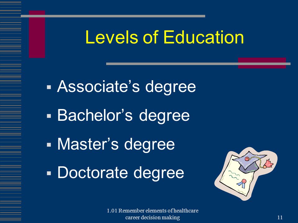 Levels of Education  Associate’s degree  Bachelor’s degree  Master’s degree  Doctorate degree 1.01 Remember elements of healthcare career decision making11