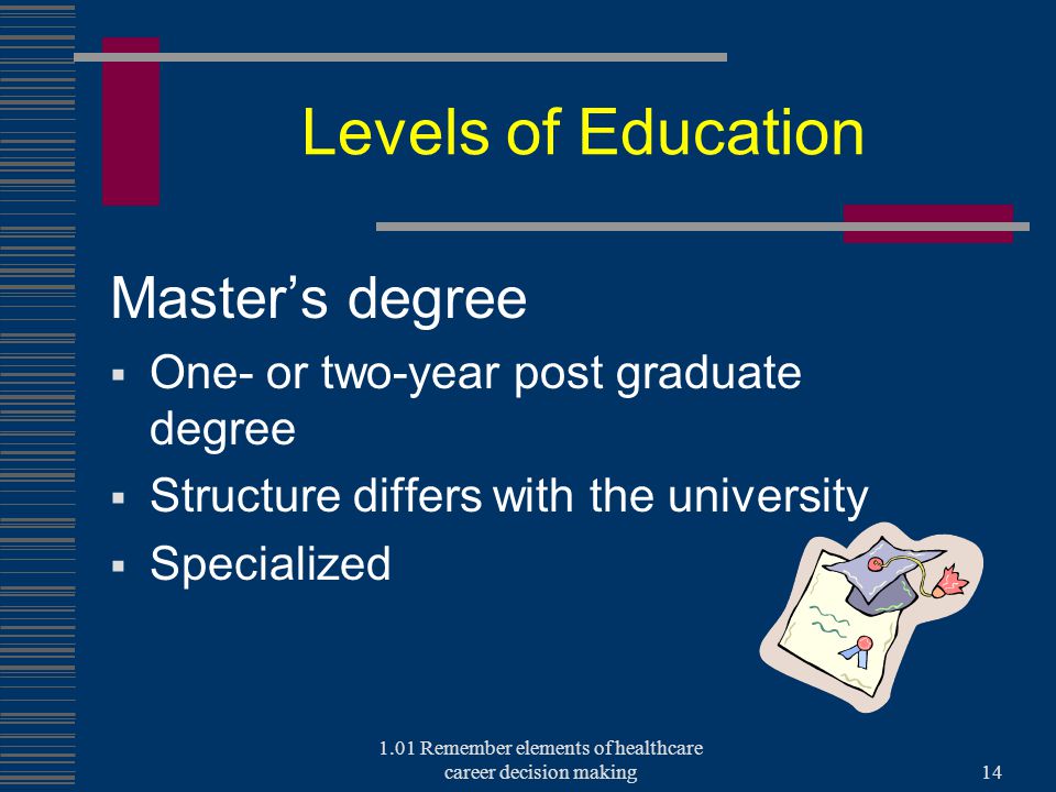 Levels of Education Master’s degree  One- or two-year post graduate degree  Structure differs with the university  Specialized 1.01 Remember elements of healthcare career decision making14