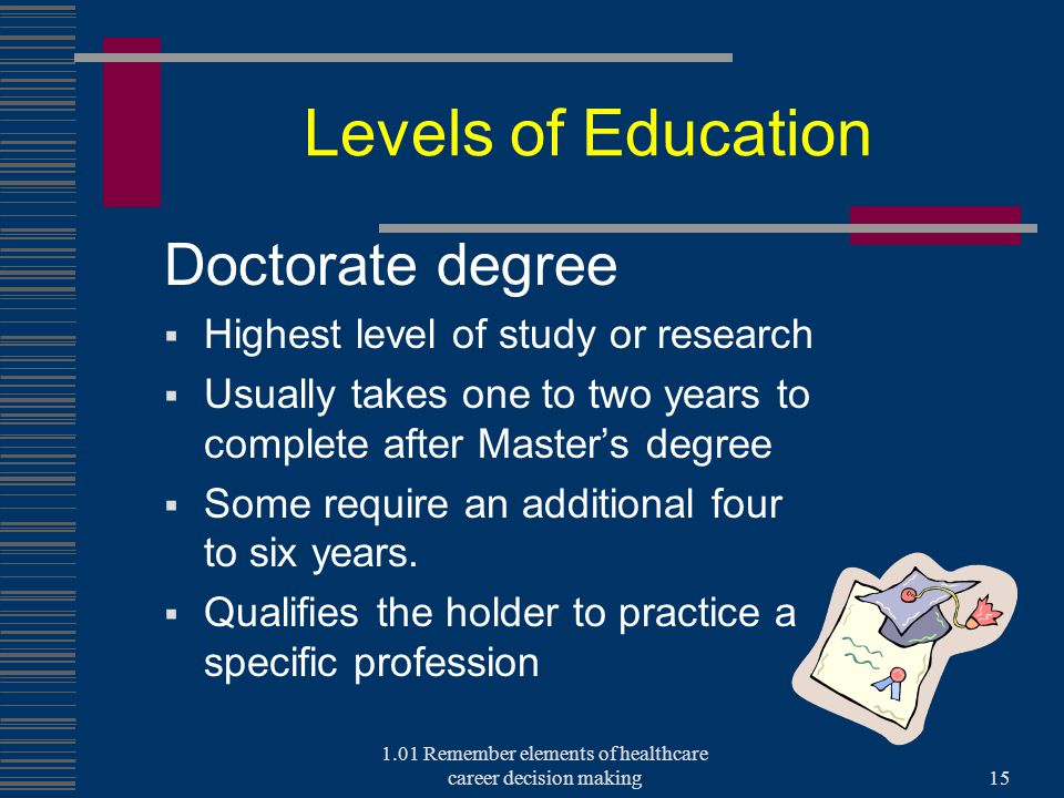 Levels of Education Doctorate degree  Highest level of study or research  Usually takes one to two years to complete after Master’s degree  Some require an additional four to six years.