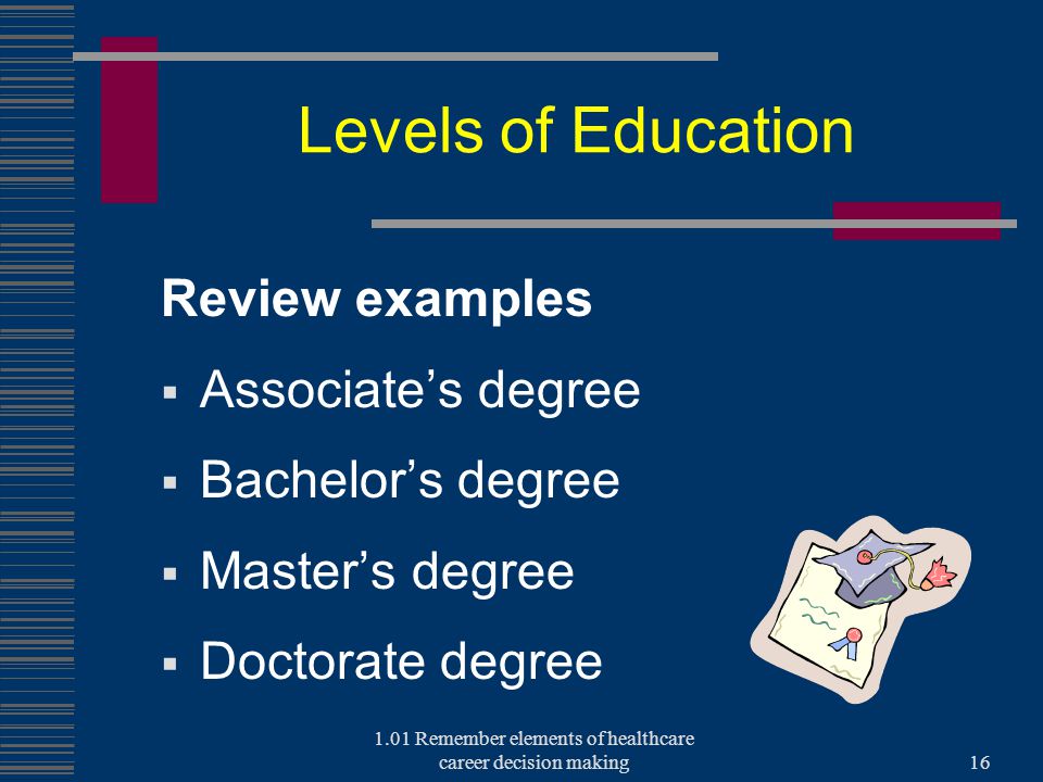 Levels of Education Review examples  Associate’s degree  Bachelor’s degree  Master’s degree  Doctorate degree 1.01 Remember elements of healthcare career decision making16