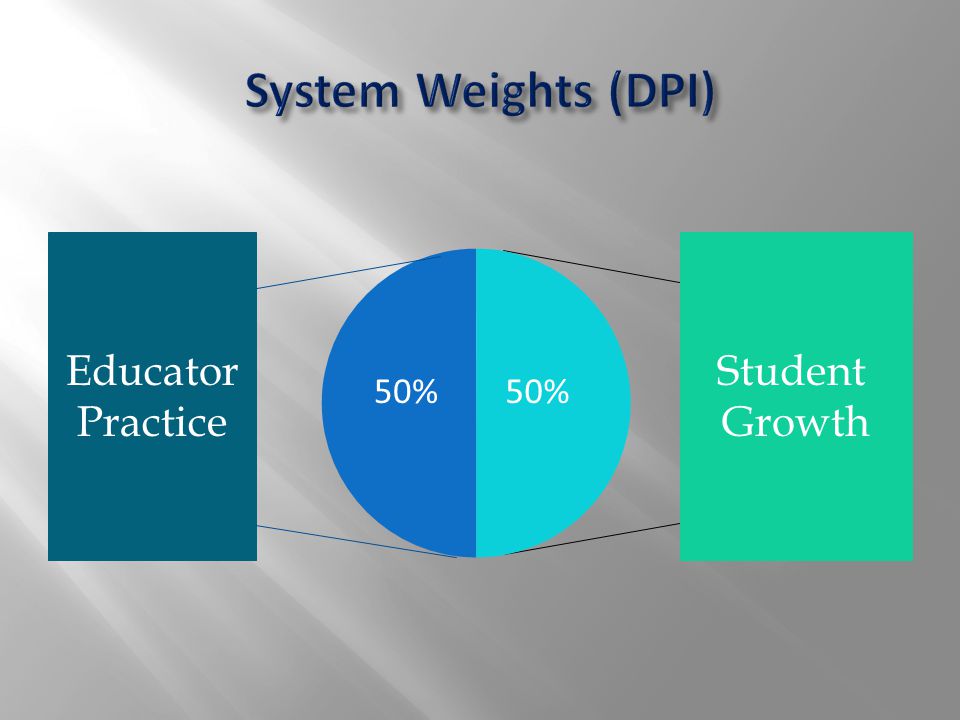 Student Growth Educator Practice
