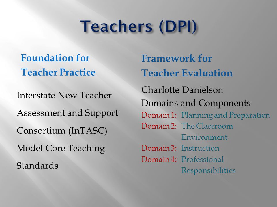 Foundation for Teacher Practice Interstate New Teacher Assessment and Support Consortium (InTASC) Model Core Teaching Standards Framework for Teacher Evaluation Charlotte Danielson Domains and Components Domain 1: Planning and Preparation Domain 2: The Classroom Environment Domain 3:Instruction Domain 4: Professional Responsibilities