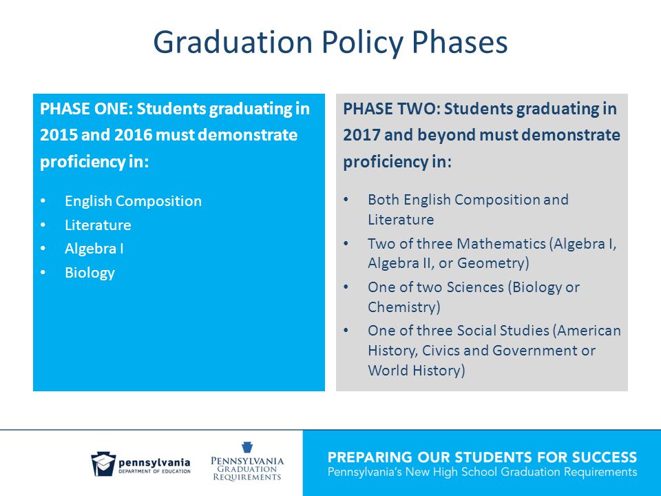 Graduation Policy Phases PHASE ONE: Students graduating in 2015 and 2016 must demonstrate proficiency in: English Composition Literature Algebra I Biology PHASE TWO: Students graduating in 2017 and beyond must demonstrate proficiency in: Both English Composition and Literature Two of three Mathematics (Algebra I, Algebra II, or Geometry) One of two Sciences (Biology or Chemistry) One of three Social Studies (American History, Civics and Government or World History)