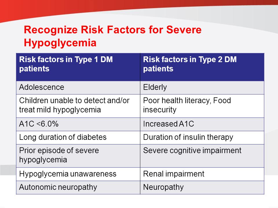 guidelines.diabetes.ca | BANTING ( ) | diabetes.ca Copyright © 2013 Canadian Diabetes Association Recognize Risk Factors for Severe Hypoglycemia Risk factors in Type 1 DM patients Risk factors in Type 2 DM patients AdolescenceElderly Children unable to detect and/or treat mild hypoglycemia Poor health literacy, Food insecurity A1C <6.0%Increased A1C Long duration of diabetesDuration of insulin therapy Prior episode of severe hypoglycemia Severe cognitive impairment Hypoglycemia unawarenessRenal impairment Autonomic neuropathyNeuropathy