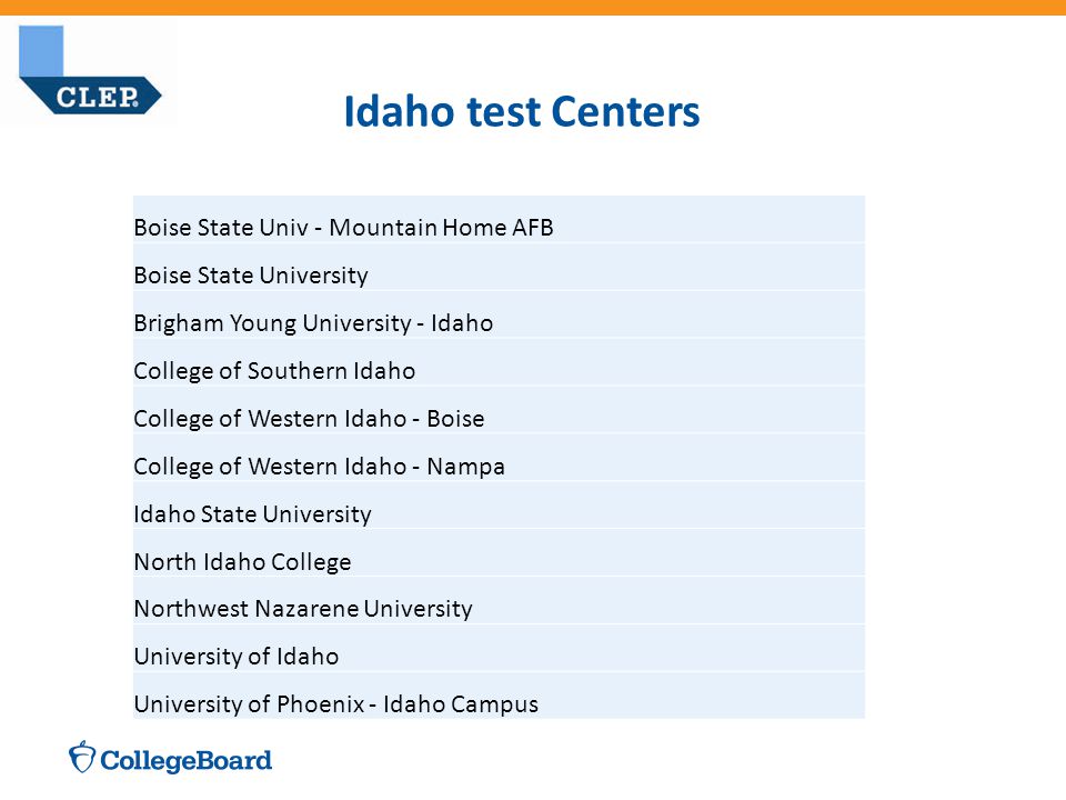 Idaho test Centers Boise State Univ - Mountain Home AFB Boise State University Brigham Young University - Idaho College of Southern Idaho College of Western Idaho - Boise College of Western Idaho - Nampa Idaho State University North Idaho College Northwest Nazarene University University of Idaho University of Phoenix - Idaho Campus