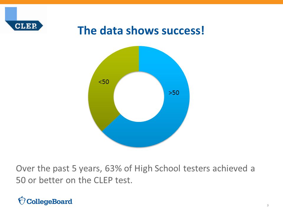 9 Over the past 5 years, 63% of High School testers achieved a 50 or better on the CLEP test.