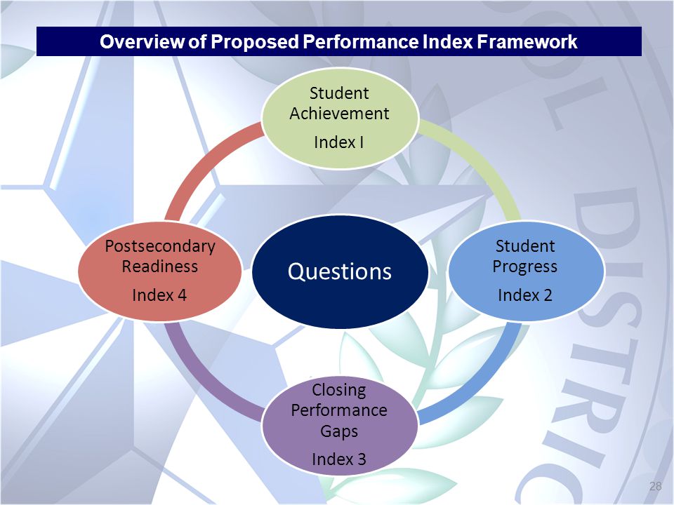 Questions Student Achievement Index I Student Progress Index 2 Closing Performance Gaps Index 3 Postsecondary Readiness Index 4 Overview of Proposed Performance Index Framework 28