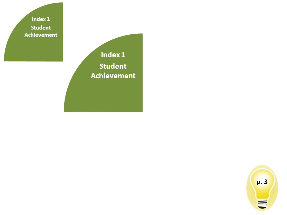 Index 1 Student Achievement Index 1 Student Achievement p. 3