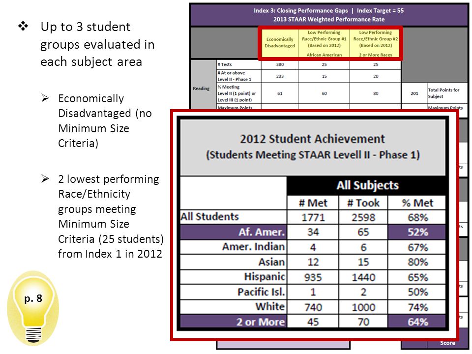  Up to 3 student groups evaluated in each subject area  Economically Disadvantaged (no Minimum Size Criteria)  2 lowest performing Race/Ethnicity groups meeting Minimum Size Criteria (25 students) from Index 1 in 2012 Index 3 Closing Performance Gaps p.