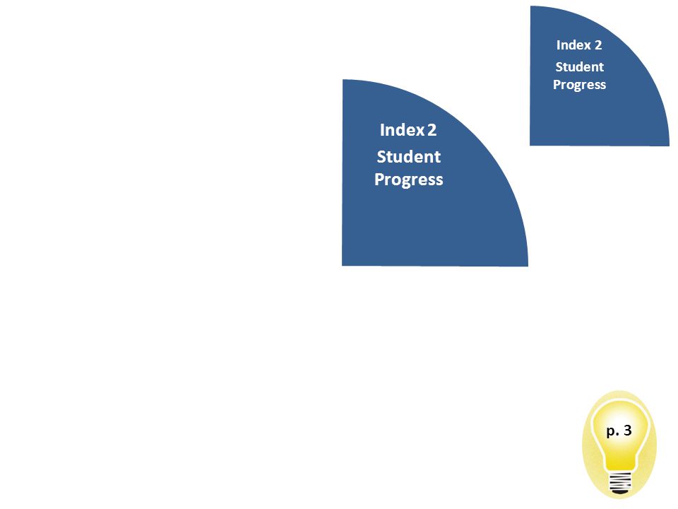 p. 3 Index 2 Student Progress Index 2 Student Progress