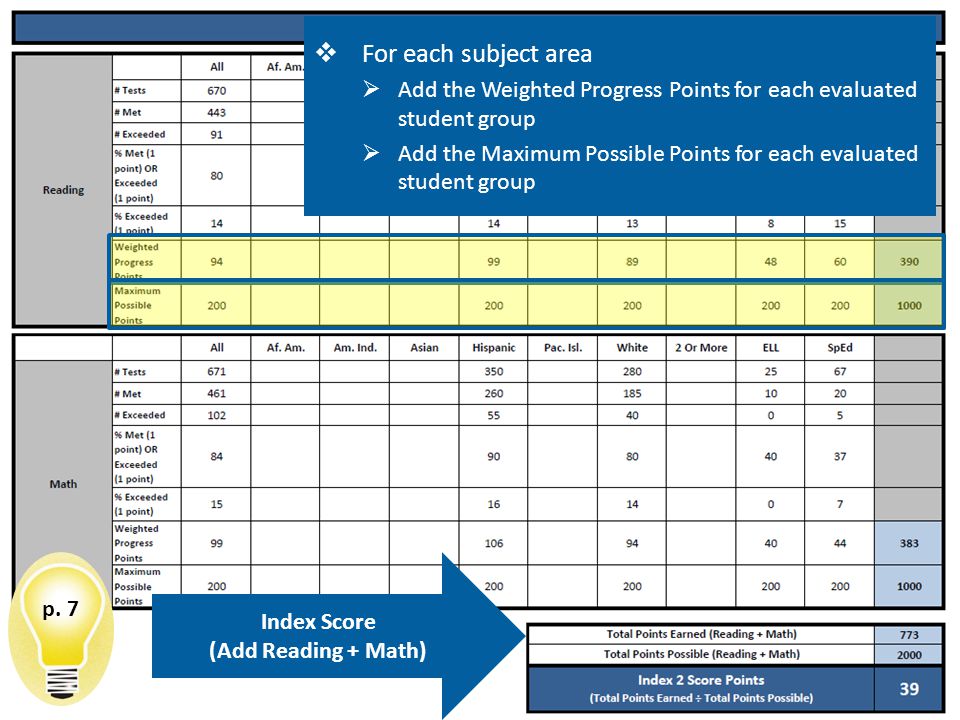  For each subject area  Add the Weighted Progress Points for each evaluated student group  Add the Maximum Possible Points for each evaluated student group p.