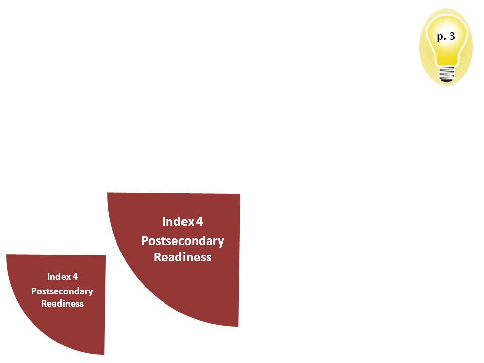 p. 3 Index 4 Postsecondary Readiness Index 4 Postsecondary Readiness