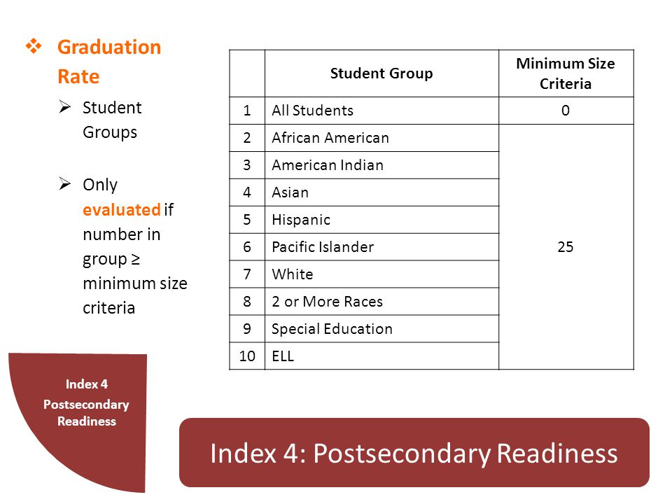  Graduation Rate  Student Groups  Only evaluated if number in group ≥ minimum size criteria Index 4 Postsecondary Readiness Index 4: Postsecondary Readiness Student Group Minimum Size Criteria 1All Students0 2African American 25 3American Indian 4Asian 5Hispanic 6Pacific Islander 7White 82 or More Races 9Special Education 10ELL