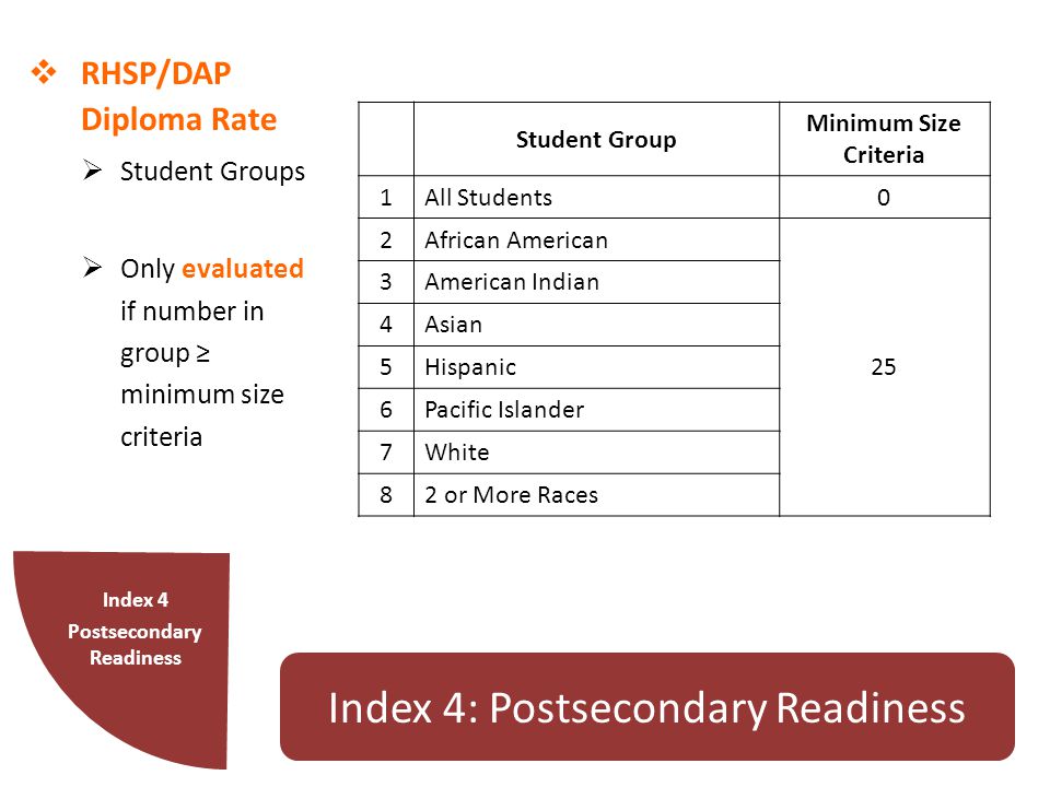  RHSP/DAP Diploma Rate  Student Groups  Only evaluated if number in group ≥ minimum size criteria Index 4 Postsecondary Readiness Index 4: Postsecondary Readiness Student Group Minimum Size Criteria 1All Students0 2African American 25 3American Indian 4Asian 5Hispanic 6Pacific Islander 7White 82 or More Races