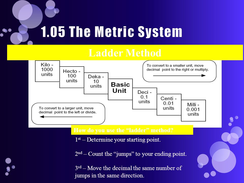 How do you use the ladder method. 1 st – Determine your starting point.