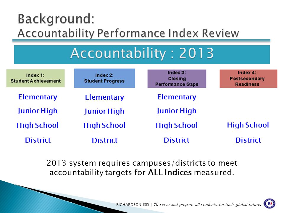 Elementary Junior High High School District 2013 system requires campuses/districts to meet accountability targets for ALL Indices measured.