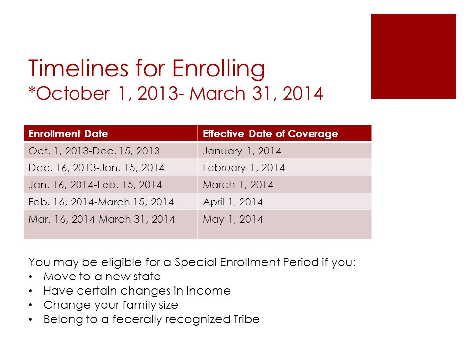 Timelines for Enrolling *October 1, March 31, 2014 Enrollment DateEffective Date of Coverage Oct.