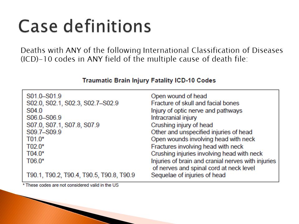 Deaths with ANY of the following International Classification of Diseases (ICD)-10 codes in ANY field of the multiple cause of death file: