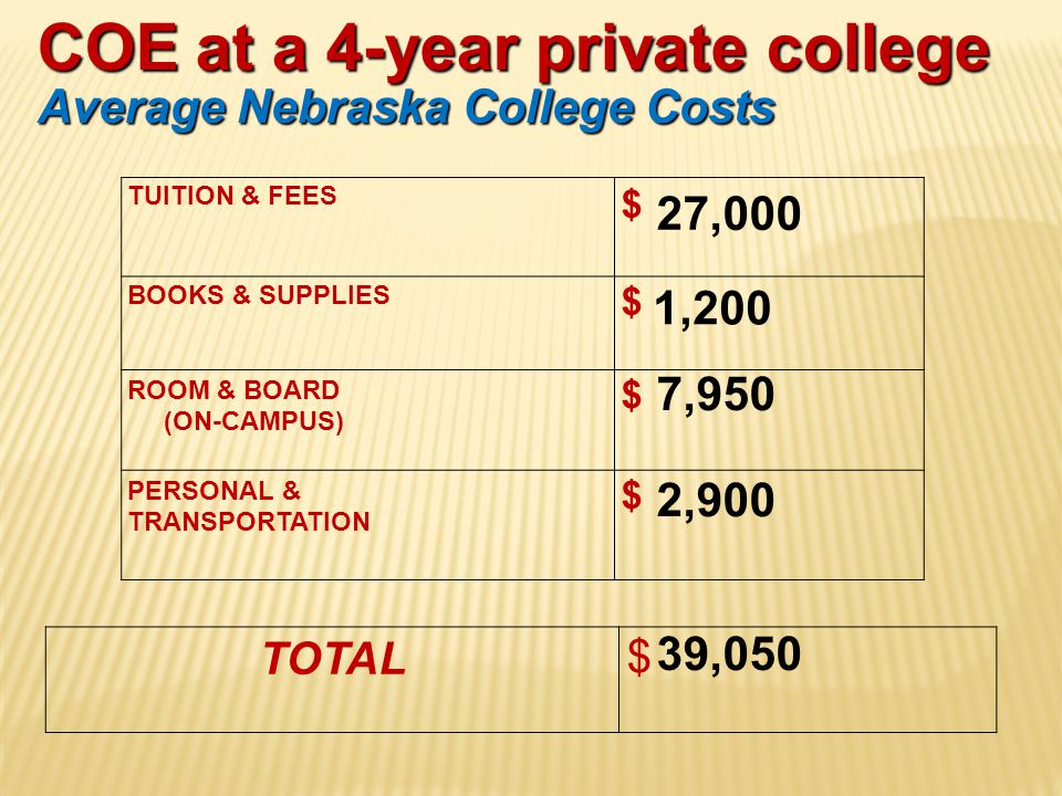 COE at a 4-year private college Average Nebraska College Costs TUITION & FEES $ BOOKS & SUPPLIES $ ROOM & BOARD (ON-CAMPUS) $ PERSONAL & TRANSPORTATION $ TOTAL $ 27,000 1,200 7,950 2,900 39,050