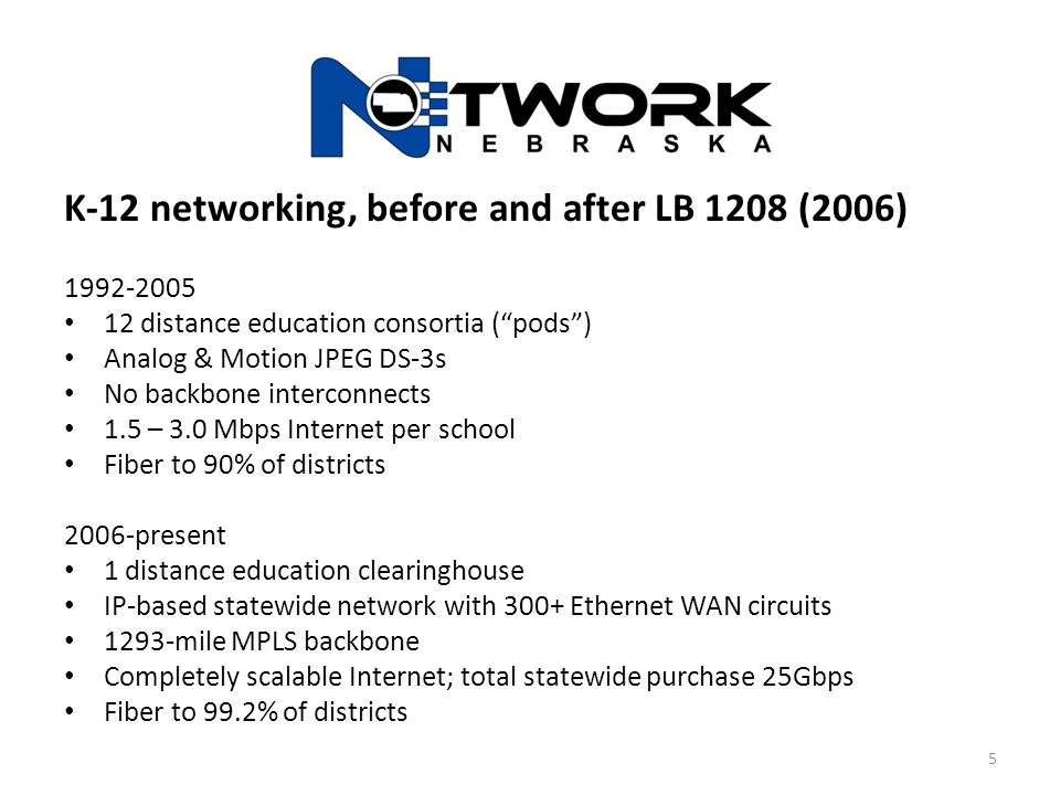 K-12 networking, before and after LB 1208 (2006) distance education consortia ( pods ) Analog & Motion JPEG DS-3s No backbone interconnects 1.5 – 3.0 Mbps Internet per school Fiber to 90% of districts 2006-present 1 distance education clearinghouse IP-based statewide network with 300+ Ethernet WAN circuits 1293-mile MPLS backbone Completely scalable Internet; total statewide purchase 25Gbps Fiber to 99.2% of districts 5