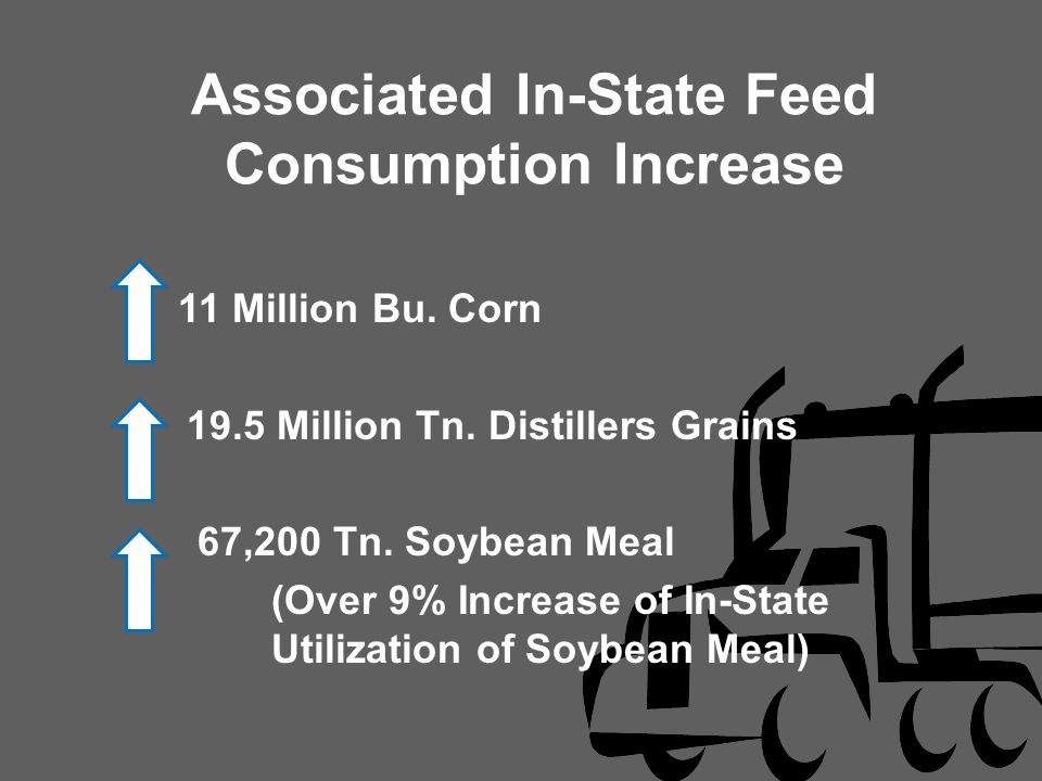 11 Million Bu. Corn 19.5 Million Tn. Distillers Grains 67,200 Tn.