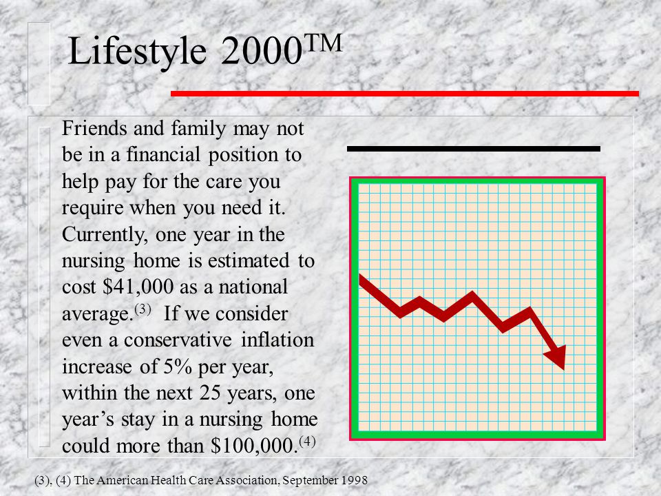 Lifestyle 2000 TM Friends and family may not be in a financial position to help pay for the care you require when you need it.